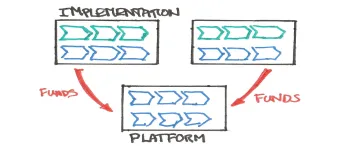 Platform and Implementation Scenario